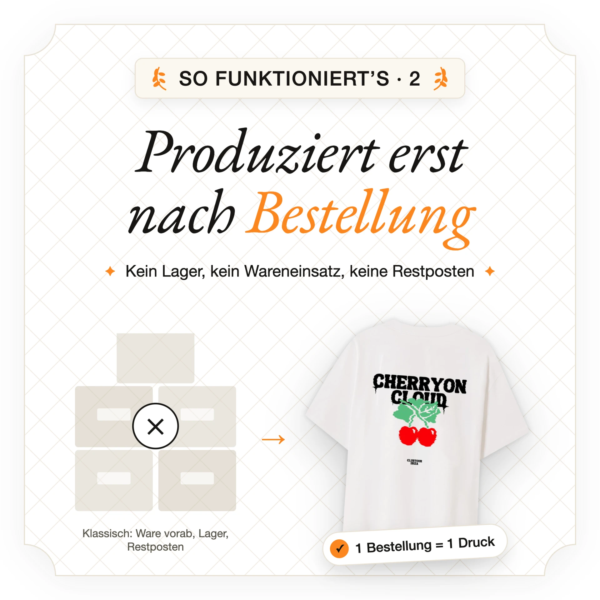 Produziert wird erst nach der Bestellung – kein Lager, kein Wareneinsatz, kein Restposten-Risiko